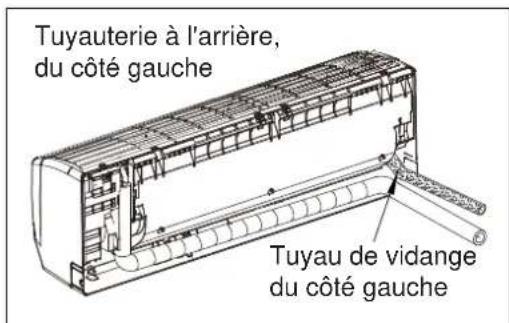 ELECTROLUX EXI22HD1WE - Agencement des tuyaux - 5