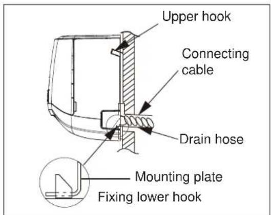 ELECTROLUX EXI22HD1WE - C: Positioning the indoor unit: - 2