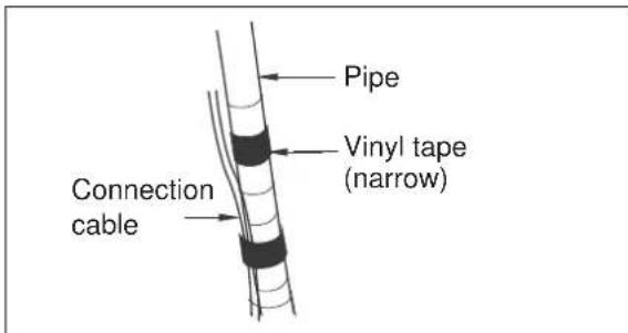 ELECTROLUX EXI22HD1WE - B: Wrap the insulation material around the connecting portion: - 4