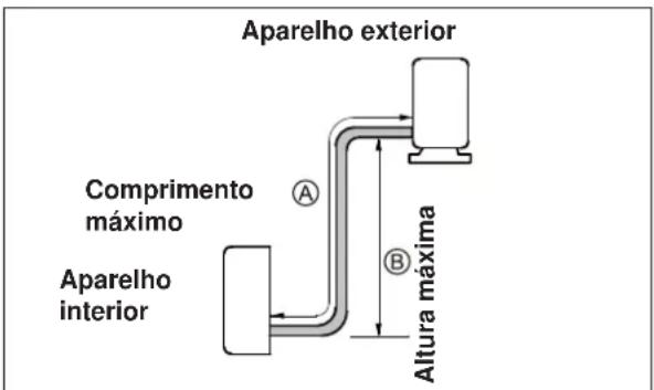 ELECTROLUX EXI22HD1WE - atencão - 1
