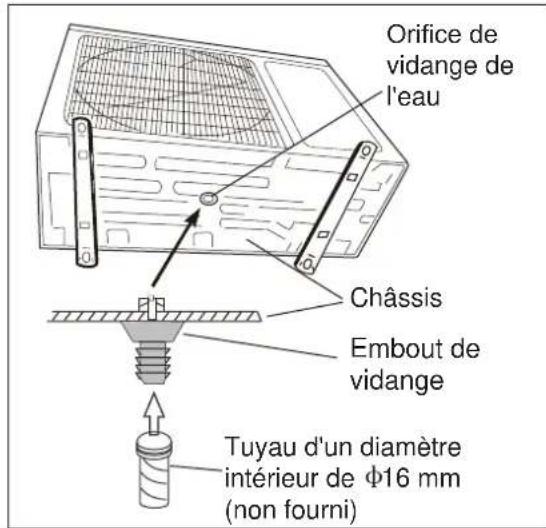 ELECTROLUX EXI22HD1WE - Étape 2 : Vidange par condensation extérieure (uniquement pour les modèles avec pompe à chaleur) - 1