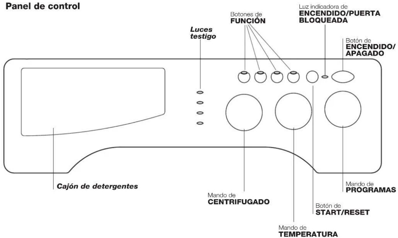 INDESIT IWME 127 - Descripción de la lavadora - 1
