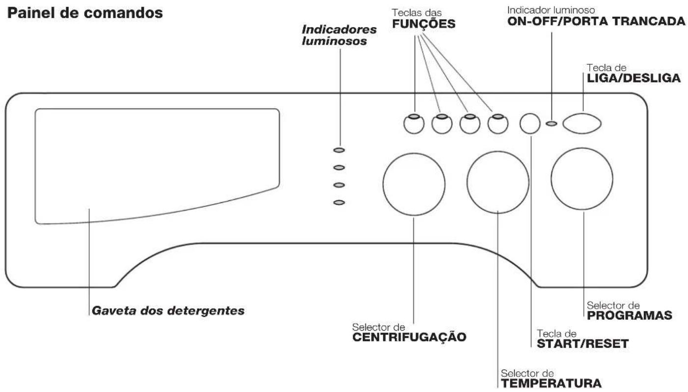 INDESIT IWME 127 - Descrição da boa de lavar roupa - 1