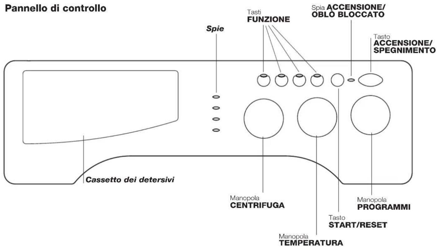 INDESIT IWME 127 - Pannello di controllo - 1