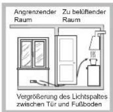 SCHOLTES TV 755 P(MI) GH (EU) - Aufstellung - 3
