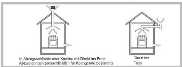 SCHOLTES TV 755 P(MI) GH (EU) - Aufstellung - 1