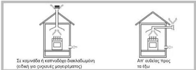 SCHOLTES TV 755 P(MI) GH (EU) - Τοποθέτηση - 1
