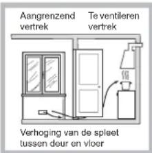 SCHOLTES TV 755 P(MI) GH (EU) - Plaatsing - 4