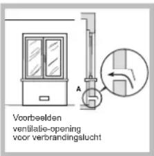 SCHOLTES TV 755 P(MI) GH (EU) - Plaatsing - 3