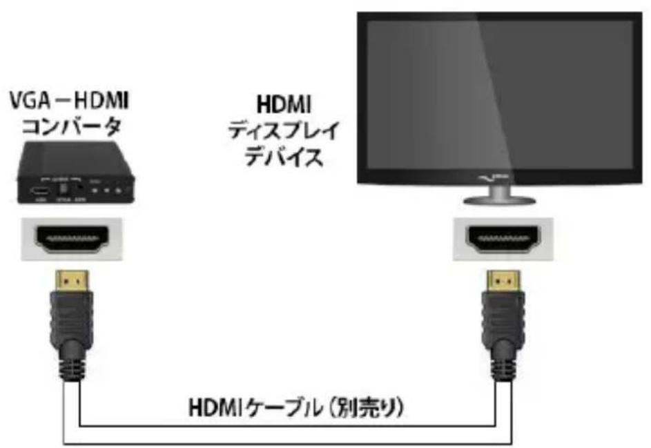 StarTech.com VGA2HDPRO2 - 八一トウエアのインストーリ手順 - 3