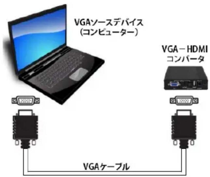StarTech.com VGA2HDPRO2 - 八一トウエアのインストーリ手順 - 1