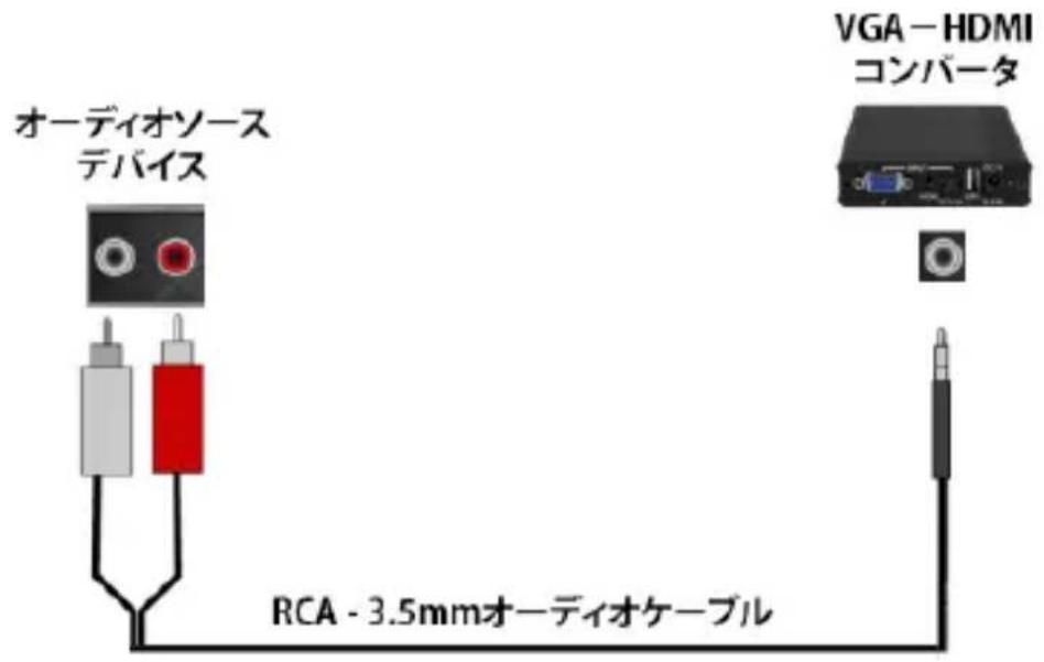 StarTech.com VGA2HDPRO2 - 八一トウエアのインストーリ手順 - 2