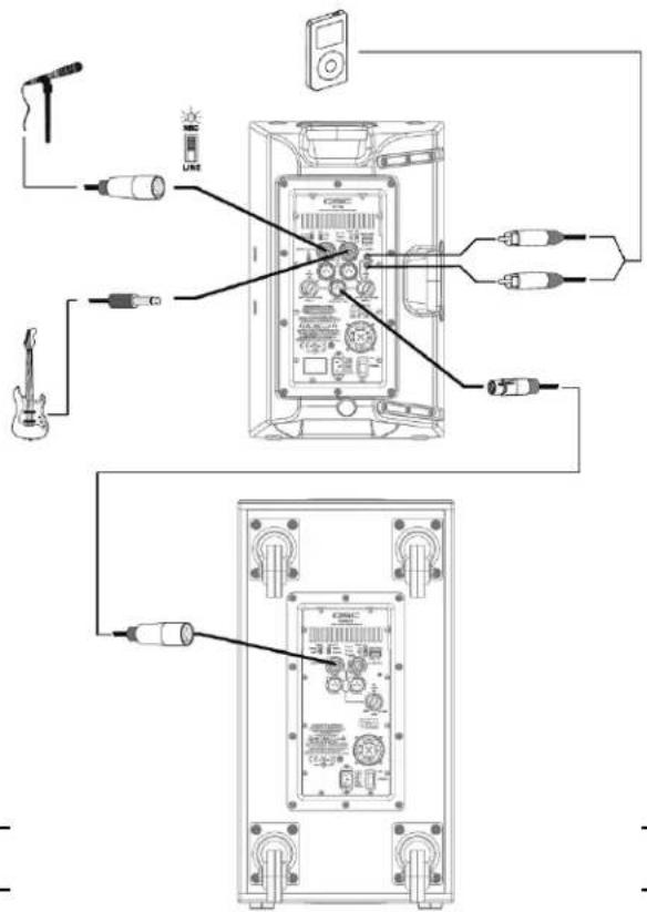 QSC K12 - Branchements de sortie - 2
