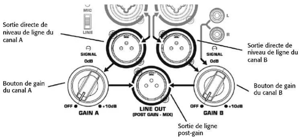 QSC K12 - Branchements de sortie - 1