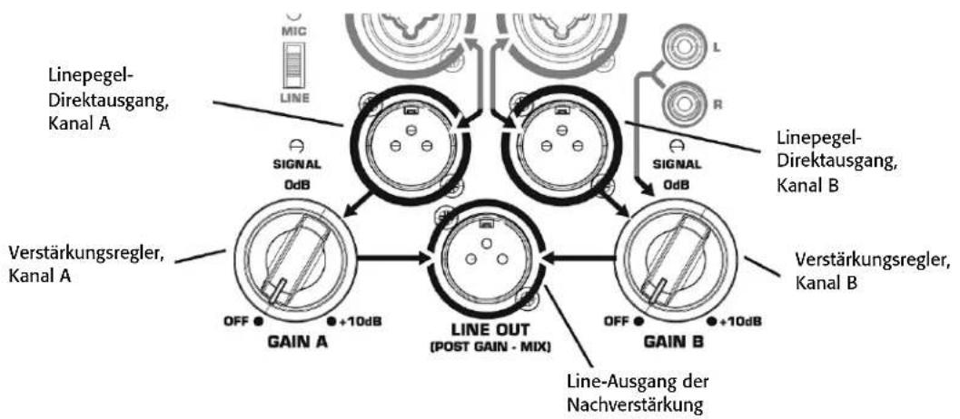 QSC KSUB - Ausgangsanschlüsse - 1