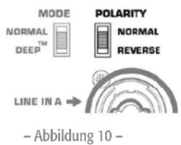 QSC KSUB - Rückwärtige LIMIT-LED-Anzeige - 1