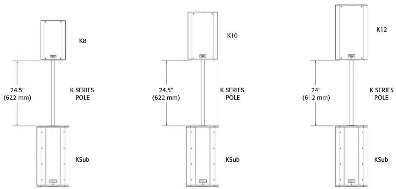 QSC KSUB - Recommended Deployment - 4