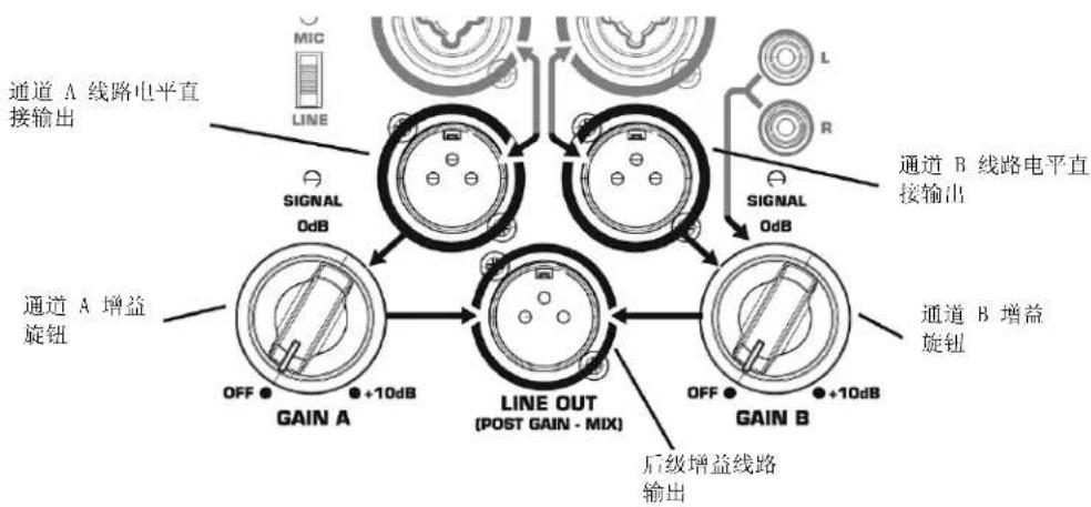QSC KSUB - 输出连接 - 1