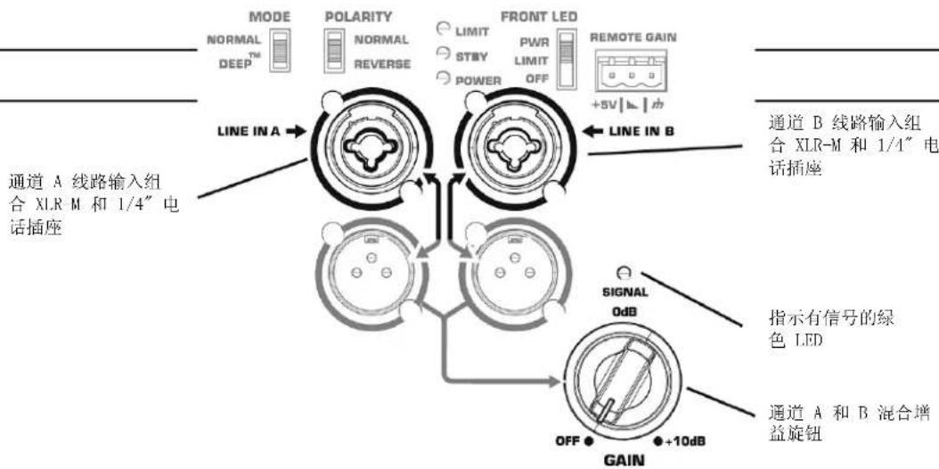 QSC KSUB - 输入连接 - 1