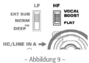 QSC KSUB - Hochton-EQ - 3