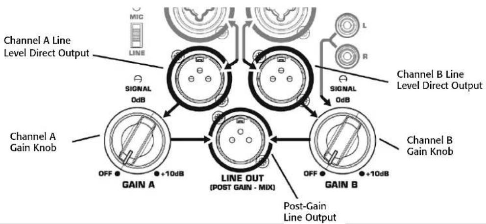 QSC KSUB - Output Connections - 1