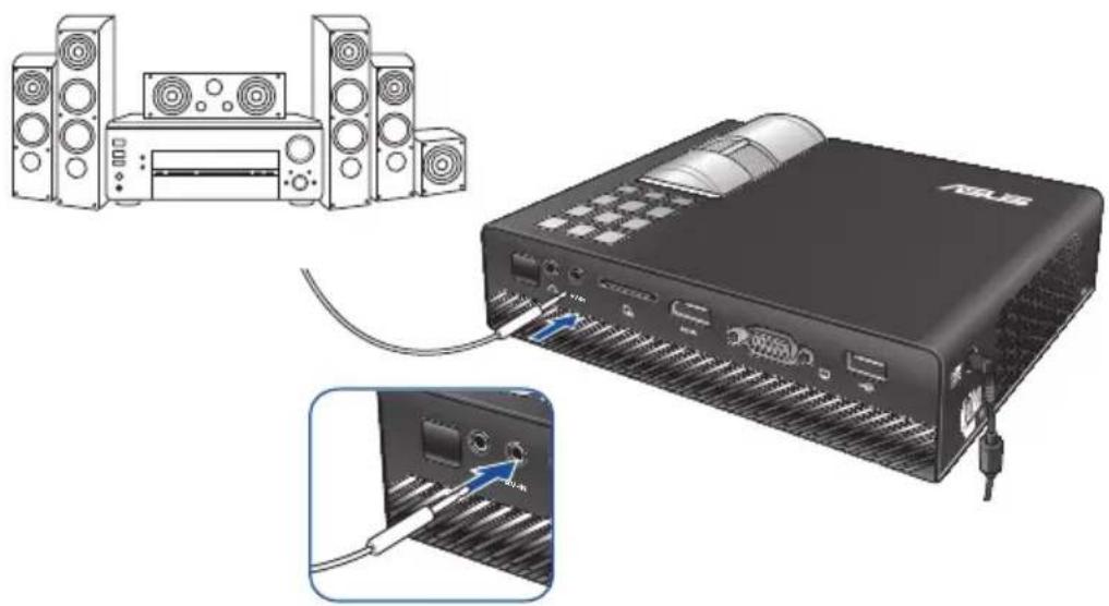 ASUS B1MR - Connectez le projecteur à votre appareil. - 2