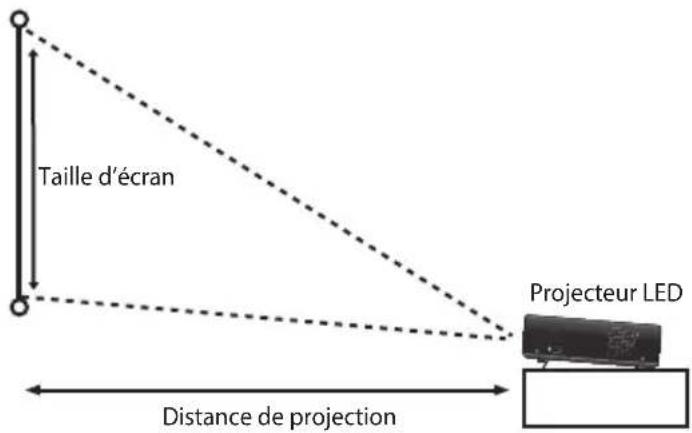 ASUS B1MR - Taille d'écran et distance de projection - 1