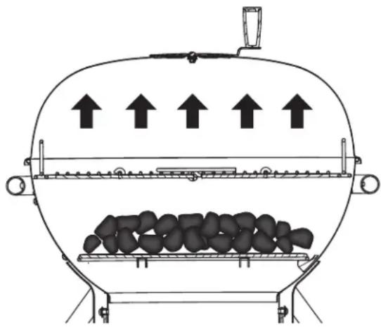 Roesle Sport F50 - Direct barbecueing method - 1