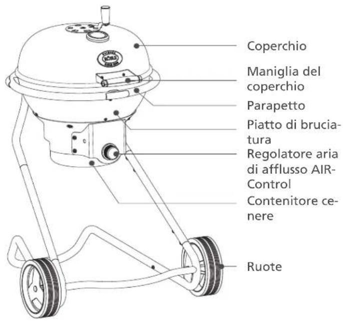 Roesle Sport F50 - Il barbecue a sfera RÖSLE nel dettaglio - 2