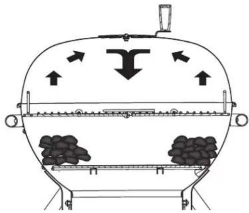 Roesle Sport F50 - Indirect barbecuing method - 1
