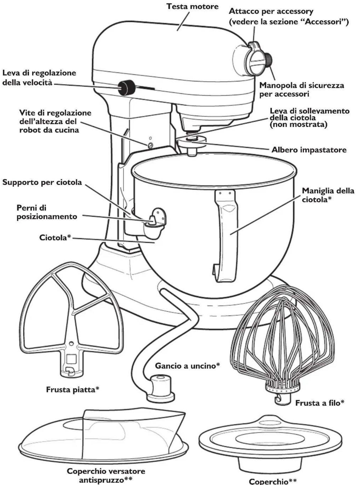 KITCHENAID 5KSM6521XECA - Smaltimento del prodotto - 1