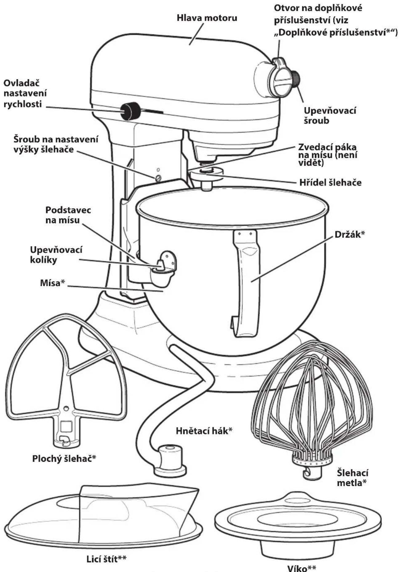 KITCHENAID 5KSM6521XECA - SOUČÁSTI A FUNKCE - 1
