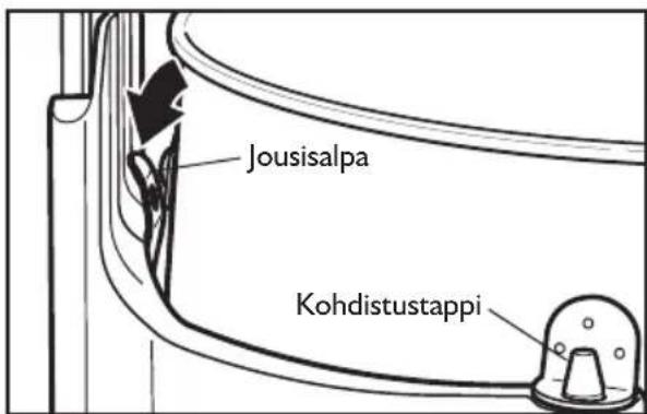 KITCHENAID 5KSM6521XECA - Kulhon ja sekoittimien kiinnittäminen - 3