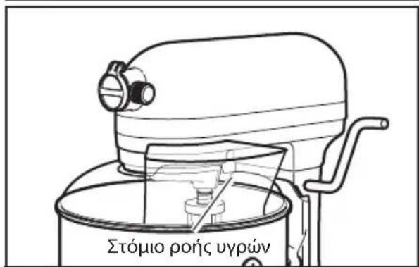KITCHENAID 5KSM6521XECA - Anóppiŋ tou npoióvtoC - 6