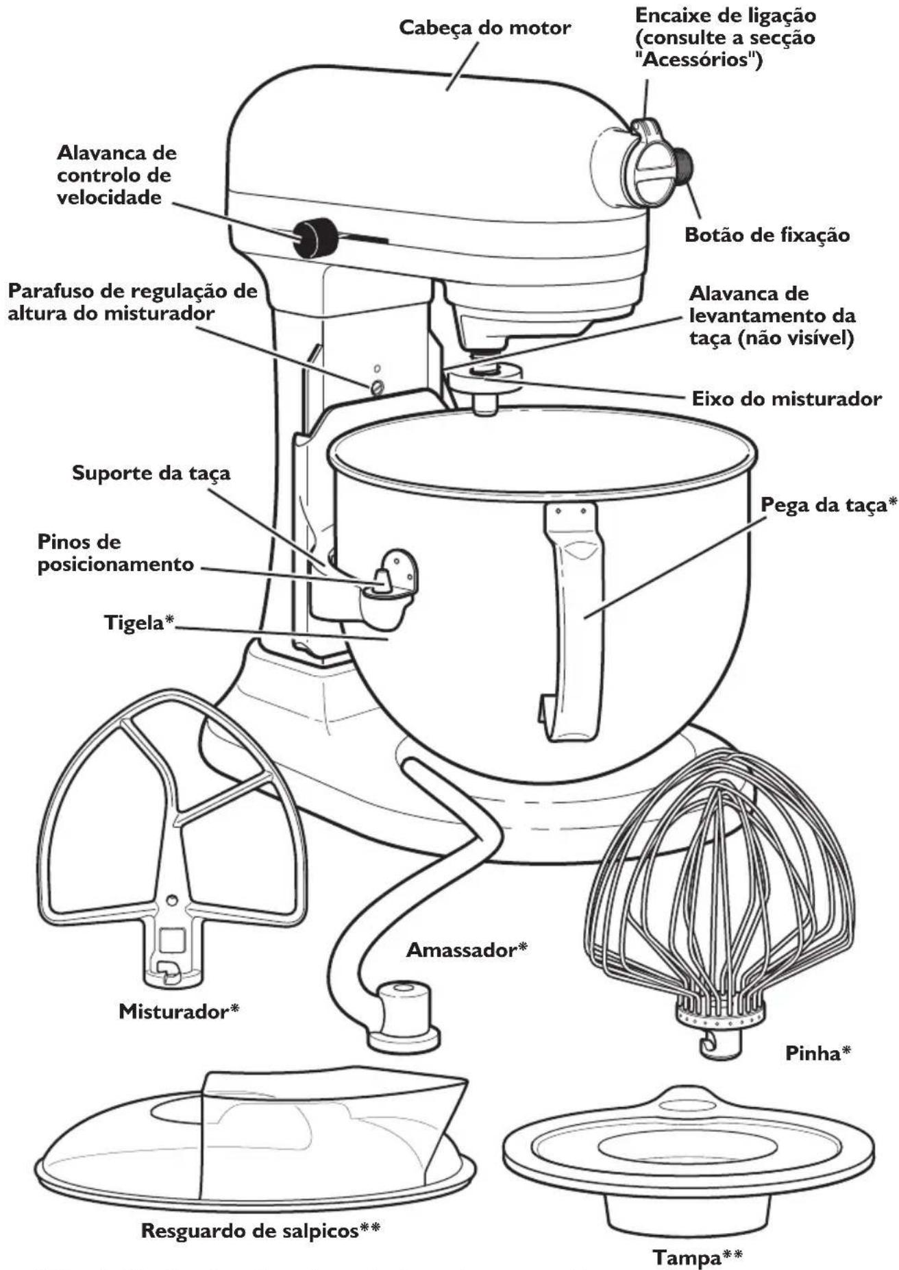 KITCHENAID 5KSM6521XECA - PEÇAS E CARACTERÍSTICAS - 1