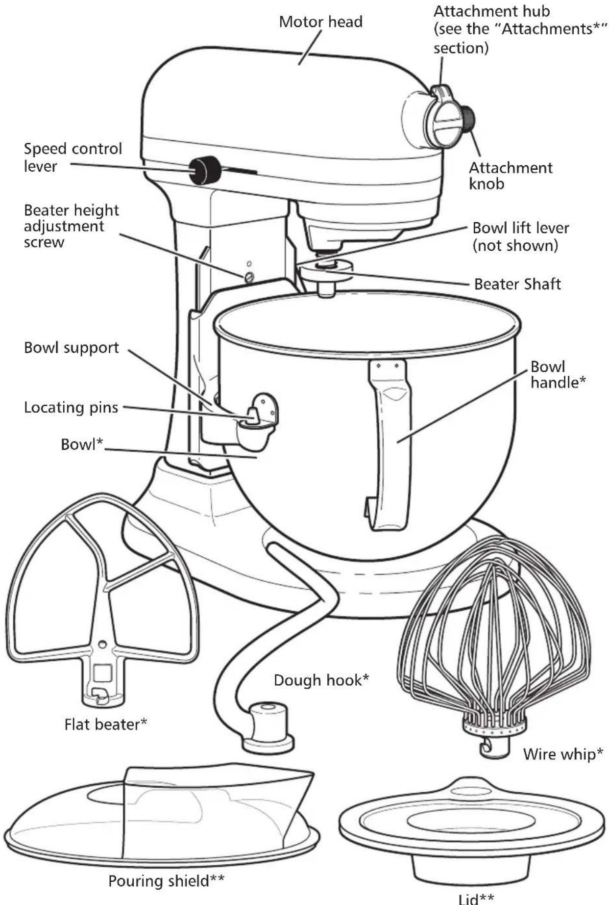 KITCHENAID 5KSM6521XECA - PARTS AND FEATURES - 1