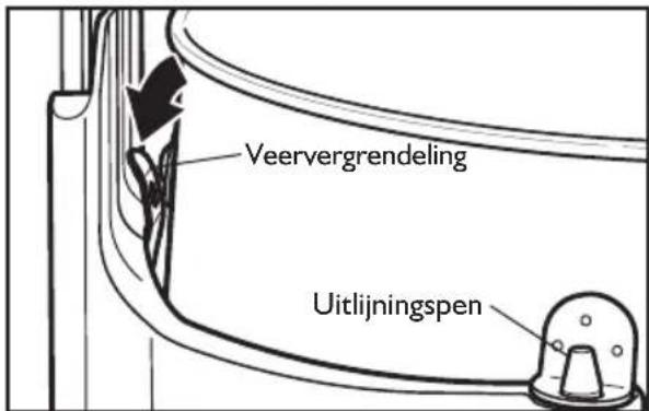 KITCHENAID 5KSM6521XECA - Dumping van het product - 4