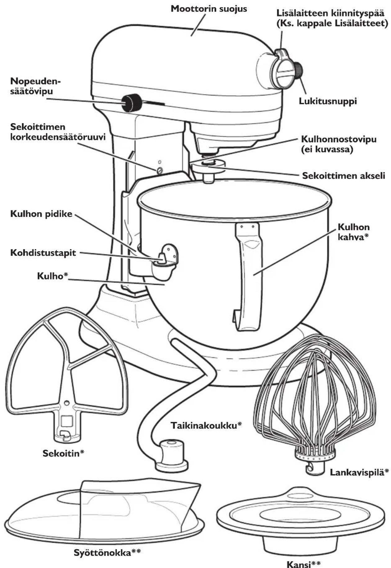 KITCHENAID 5KSM6521XECA - Tuotteen hāvittäminen - 1