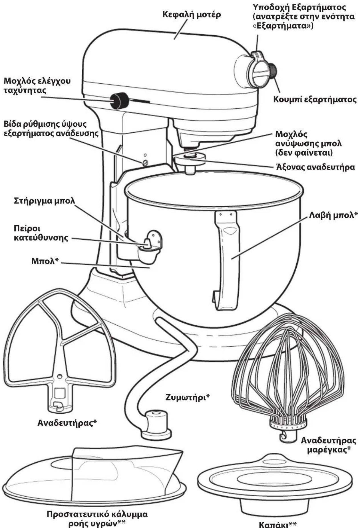 KITCHENAID 5KSM6521XECA - Anóppiŋ tou npoióvtoC - 1