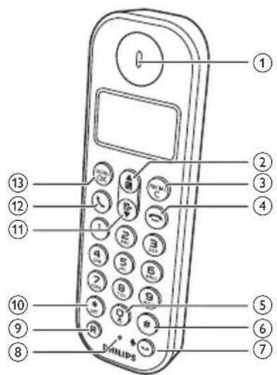 PHILIPS D1254B - Présentation du téléphone - 1