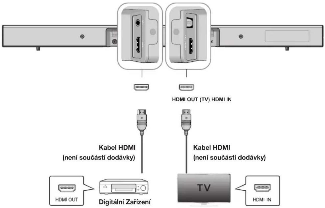 SAMSUNG HWJ470 - PŘIPOJENÍ EXTERNÍHO ZAŘÍZENÍ POMOCÍ KABELU HDMI - 1