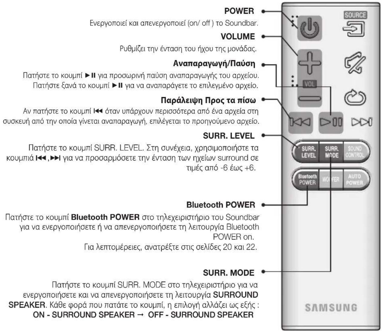 SAMSUNG HWJ470 - WOOFER - 2
