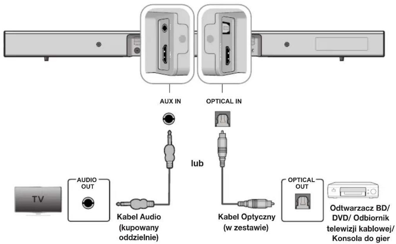 SAMSUNG HWJ470 - PODŁĄCZANIE URZĄDZENIA ZEWNETRZNEGO PRZY UŻYCIU PRZEWODU AUDIO (ANALOGOWEGO) LUB OPTYCZNEGO (CYFROWEGO) - 1