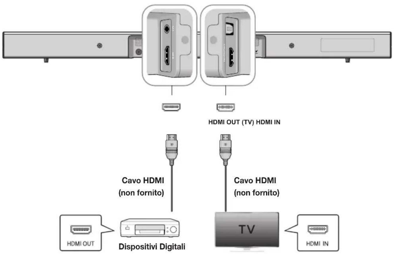 SAMSUNG HWJ470 - CONNESSIONE DI UN DISPOSITIVO ESTERNO CON UN CAVO HDMI - 1
