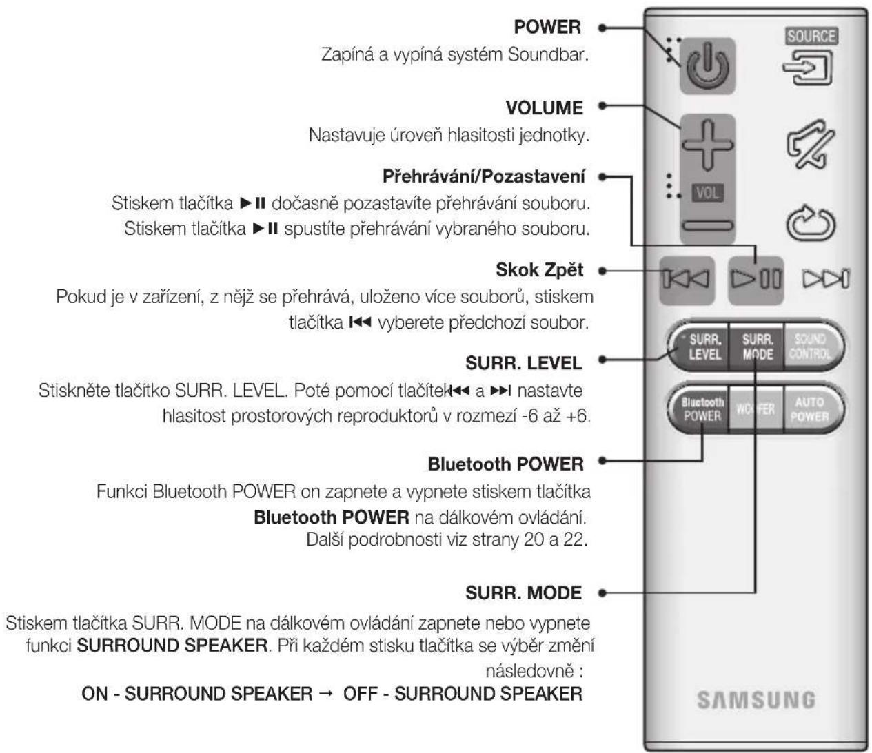 SAMSUNG HWJ470 - WOOFER - 2