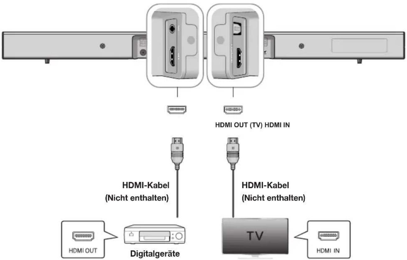 SAMSUNG HWJ470 - ANSCHLIESSEN EINES EXTERNEN GERÄTS MITHILFE EINES HDMI KABELS - 1