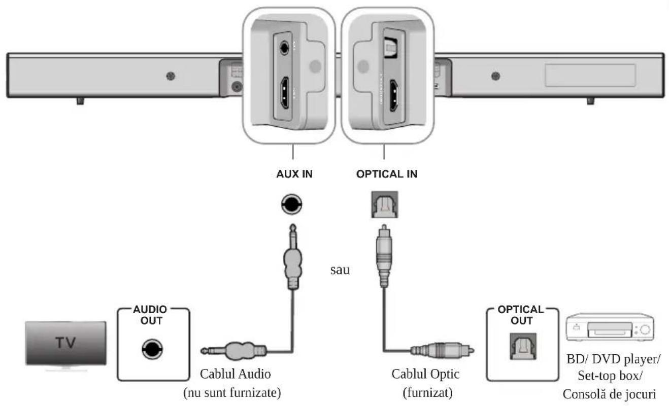 SAMSUNG HWJ470 - CONECTAREA UNUI DISPOZITIV EXTERN CU AJUTORUL CABLULUI AUDIO (ANALOGIC) SAU OPTIC (DIGITAL) - 1