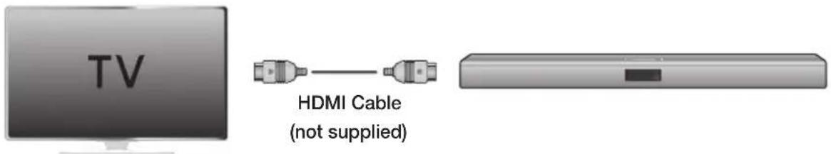 SAMSUNG HWJ470 - ARC (HDMI OUT) - 1