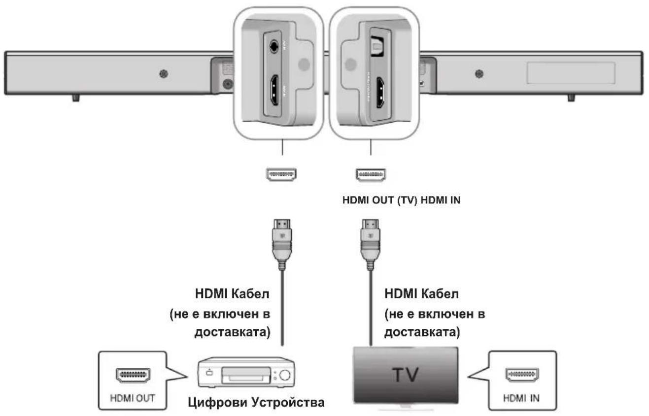 SAMSUNG HWJ470 - СВЪРЗВАНЕ НА ВЪНШНО УСТРОЙСТВО С HDMI КАБЕЛ - 1
