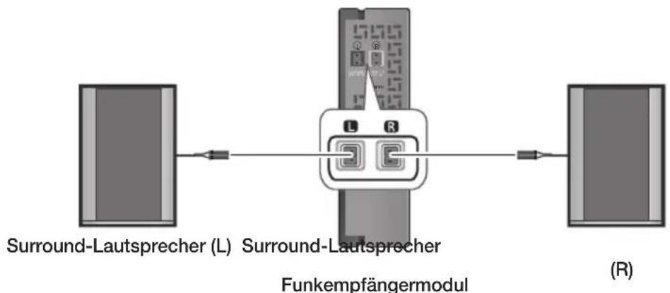 SAMSUNG HWJ470 - ANSCHLIESSEN DER SURROUND- LAUTSPRECHER - 1